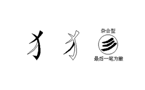 犭的五笔拆分图解