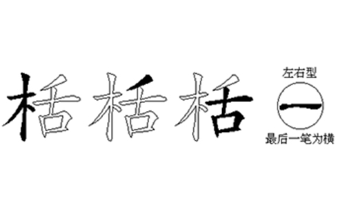 栝的五笔拆分图解