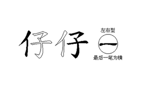 仔的五笔拆分图解