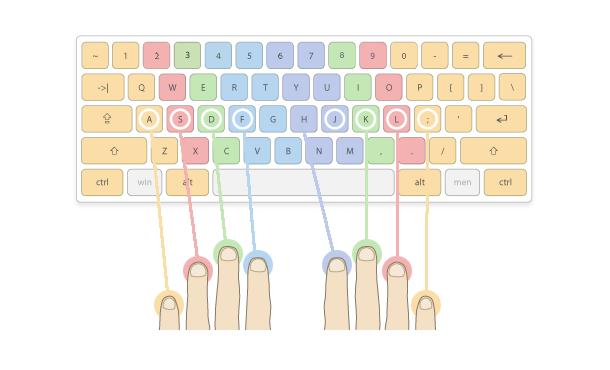 五笔字根键盘分布
