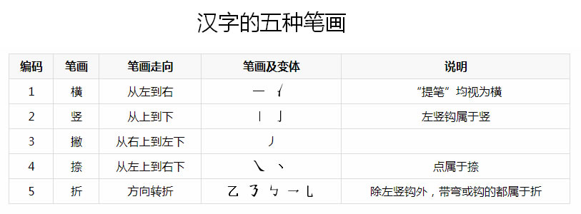 汉字的字根是什么意思