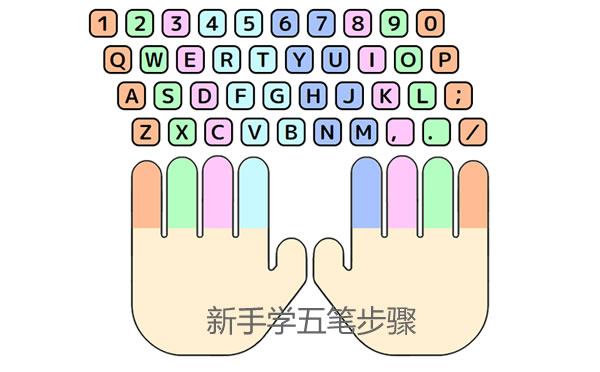 新手学五笔打字的步骤