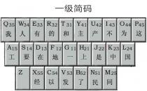一级简码表（口诀）