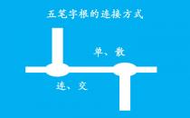 五笔字根4种连接方式【单 散 连 交】