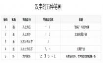 汉字的字根是什么意思?