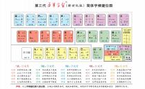 五笔字根表(新世纪版)