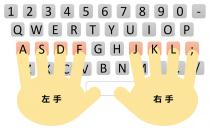 打字姿势手位