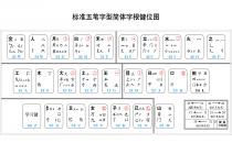 王码五笔字根表