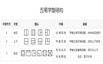 五笔的字型结构有哪几种?