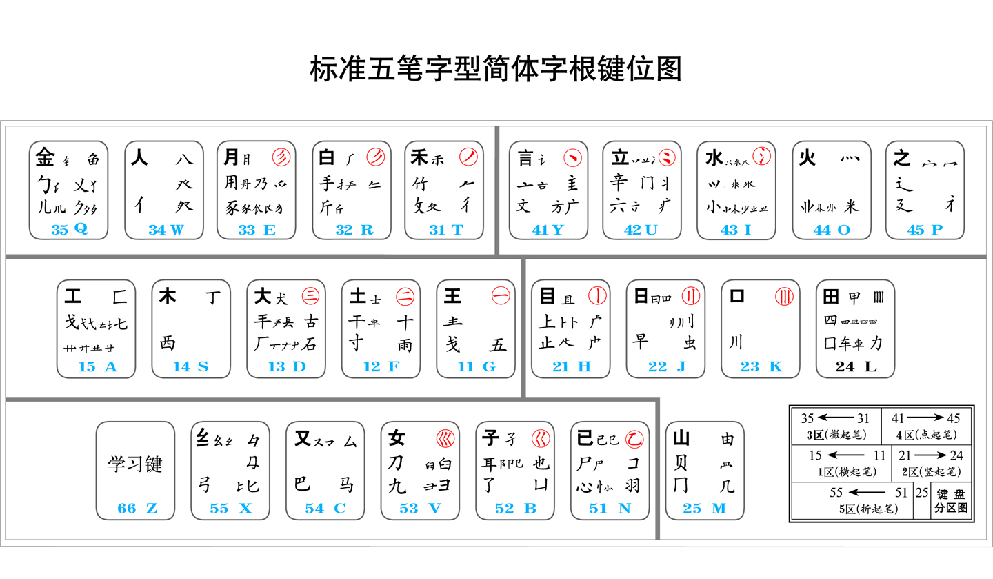 王码五笔字根图