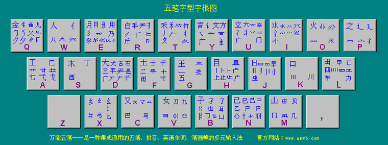 万能五笔字根图
