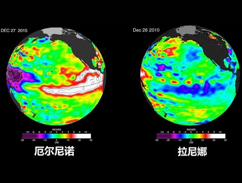 厄尔尼诺现象是什么意思