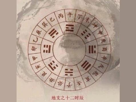 早上六点是什么时辰(卯时)