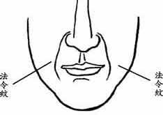 法令纹的面相风水，吉凶运势图解