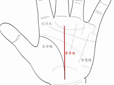 事业线是哪一条，位置怎么看