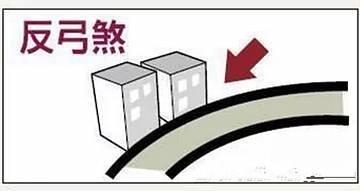 反弓煞的危害(反弓煞怎么化解)