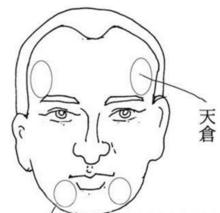 神骨马相看人术，看形体