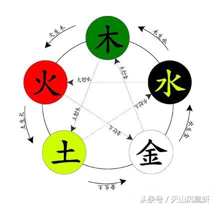 五行：家装和衣着的关系