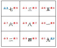 玄空风水基础知识:玄空风水判断方法