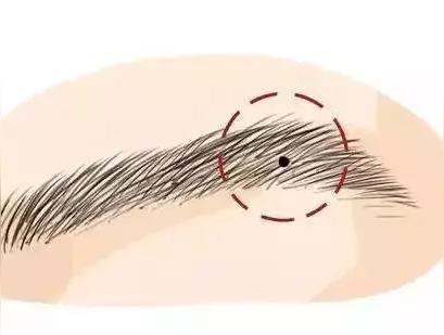 脸上福气痣长在什么地方(脸上幸运痣