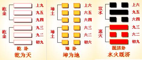 易经六十四卦知识