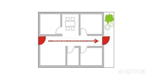 门对门必伤人是什么意思