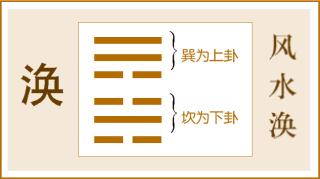 涣卦预示什么意思(涣卦是吉还是凶