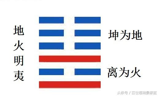 地火明夷卦是吉还是凶(详解)