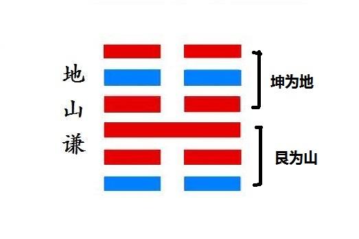 地山谦卦是吉卦还是凶卦（详解）