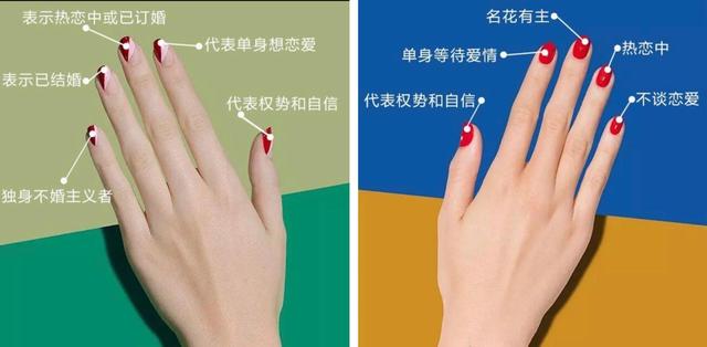 手上的戒指你戴对了吗