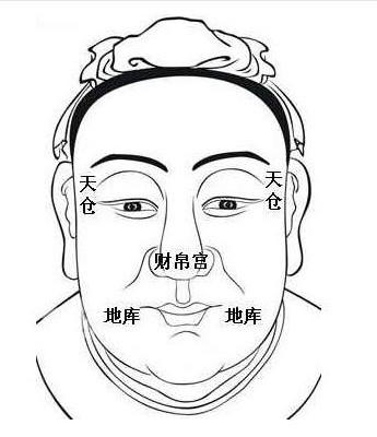 面相有财运的人特征