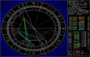 如何从星盘看最近运势,用星盘看透你