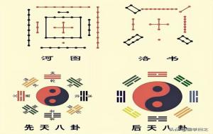 八卦的寓意和象征,八卦的基本含义