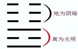 明夷卦预示着什么