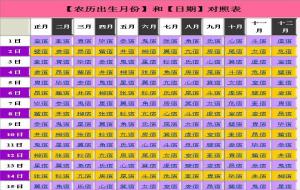 二十八星宿吉凶详解