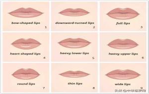 嘴唇性格的面相,九种嘴唇对应九种性