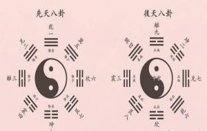 后天八卦,先天八卦是什么
