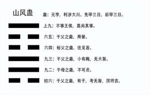山风蛊卦预示着什么（山风蛊详解）
