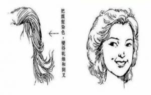 麻衣神相五官相法全解