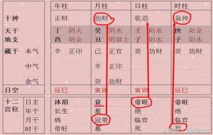 八字强弱怎么判定(怎么看八字的强弱)