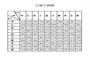 八字十神速查表(八字十神查法对照表)