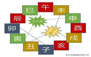 地支相刑是什么意思