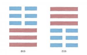 泰卦否卦思维方式(泰卦与否卦关系)