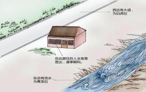 阳宅风水:前有草后有山,东有池西有冈