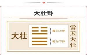 大壮卦是吉卦还是凶卦(预示什么)