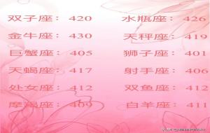 12星座高考多少分