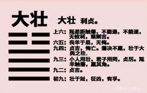 《周易本义》之大壮卦详解