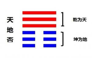 否卦是吉还是凶(否卦的预示与暗示)
