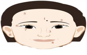 真正的妨夫痣长在哪里 位置图片(妨