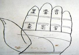 小六壬怎么算(掐指算法)